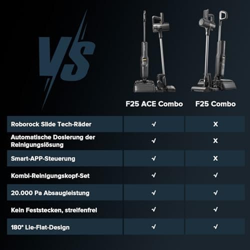 Roborock F25 ACE Combo usisavač - 8