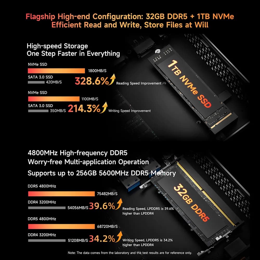 BMAX B8 A Power mini računalo 32GB/1TB - 8