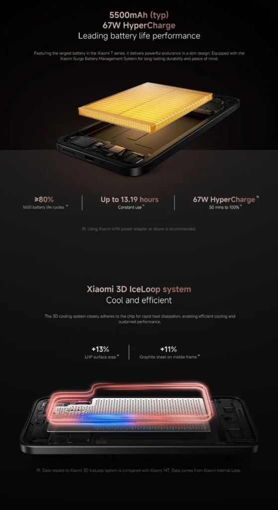Xiaomi-15T-battery