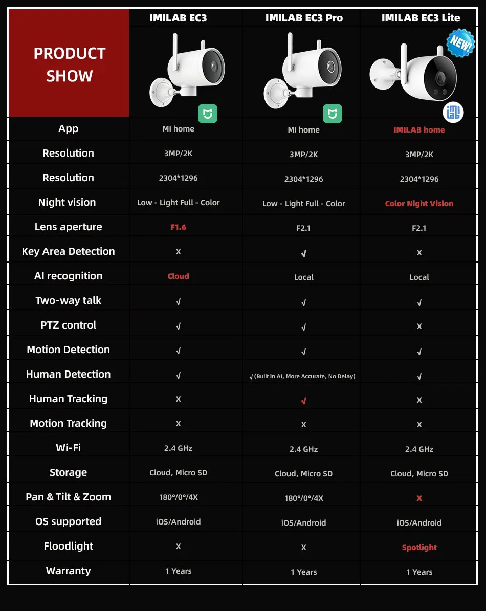 IMILAB EC3 Lite Camera