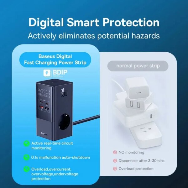 Baseus 35W Brzi Punjač